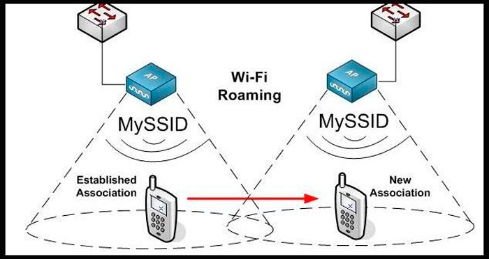 Wi-Fi rouming